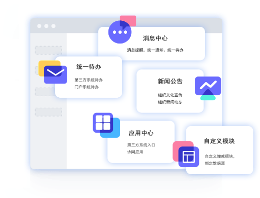 統(tǒng)一入口