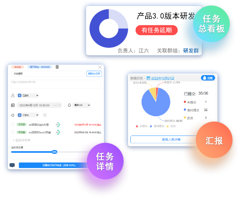協(xié)同能力